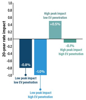 impact chart